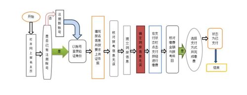 2023年下半年陕西省全国计算机等级考试报名公告6.jpg