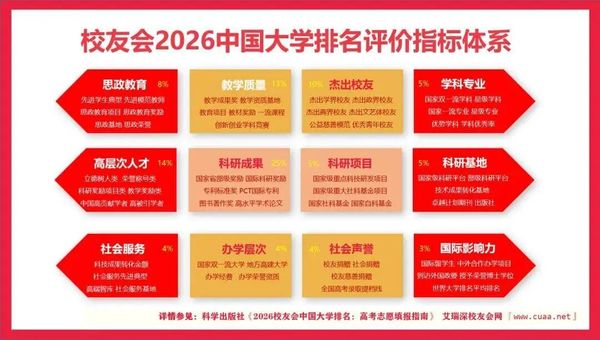 校友会2026中国顶尖民办大学排名，武昌首义学院、西安欧亚学院等第一