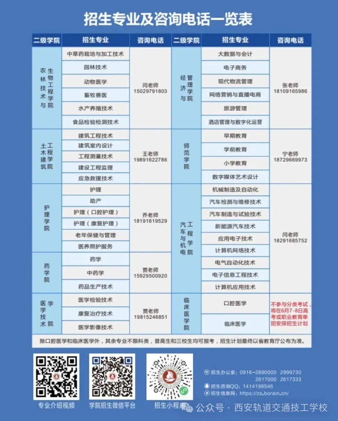 【8141】汉中职业技术学院2026年高职分类考试招生专业发布