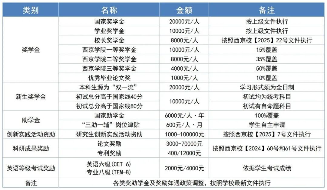 西京学院2026年材料与化工专业硕士学位研究生报考指南