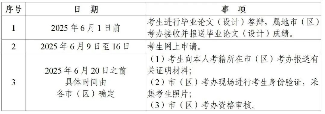2025年上半年高等教育自学考试毕业证书申办须知
