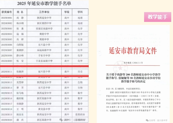 喜报！延川县中学四位教师荣获延安市“教学名师”、“学科带头人”、“教学能手”称号！10.png