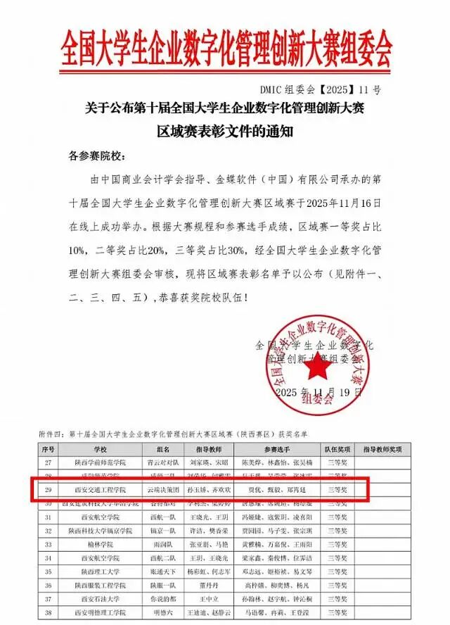 西安交通工程学院学子在第十届全国大学生企业数字化管理创新大赛区域赛中斩获三等奖