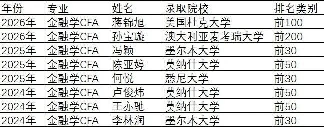 西安欧亚学院八大证书班发布！毕业即持证，入职即产出