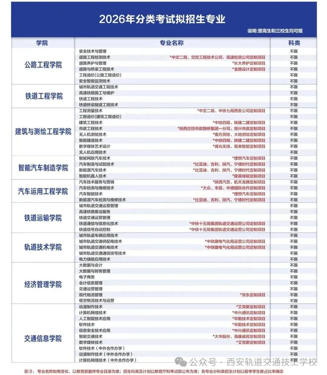 【8123】陕西交通职业技术学院2026年高职分类考试招生专业发布