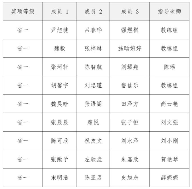荣誉满屏！西京学院师生斩获一众国家级、省级大奖！