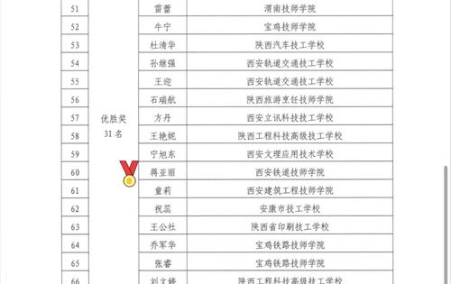 西安铁道技师学院教师斩获陕西第三届全国技工院校教师职业能力大赛一等奖6.jpg