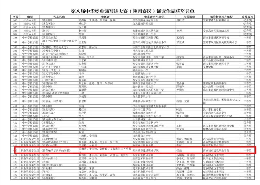 喜报！西安城市建设职业学院学子斩获第八届中华经典诵写讲大赛（陕西赛区）一等奖并成功晋级国赛