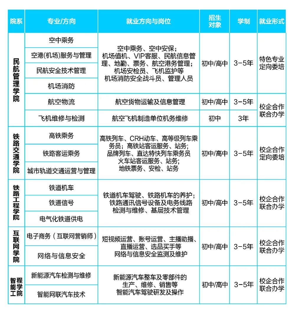 权威发布！陕西蓝天民航技师学院2026年招生简章
