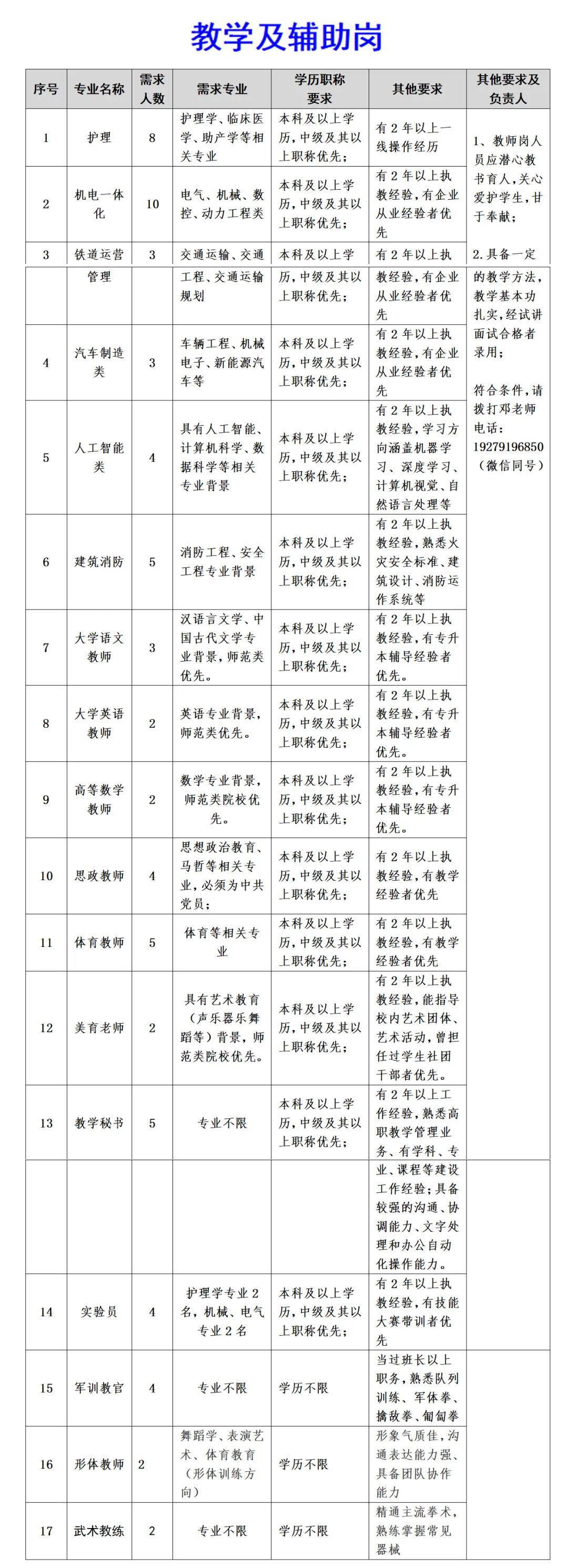 宝鸡三和职业学院2025年人才招聘公告