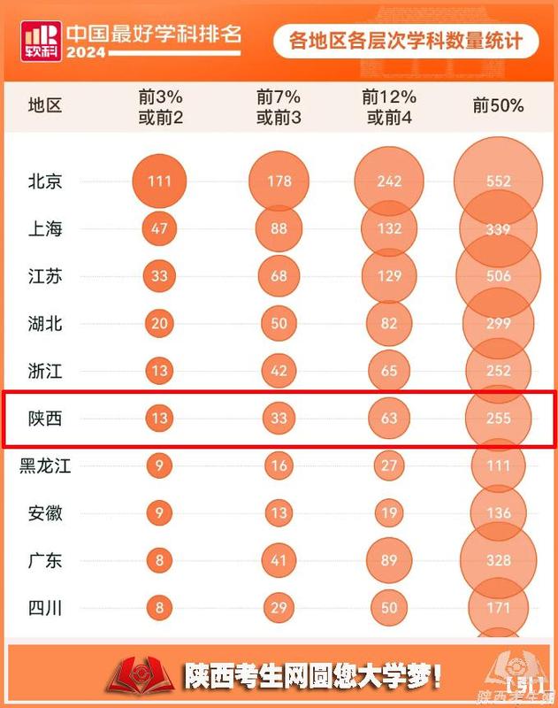 各地区各层次学科数量统计.jpg
