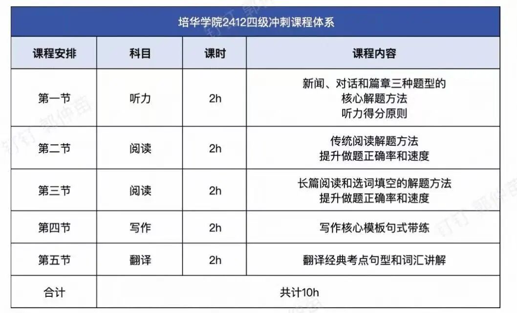 224人通过！西安培华学院英才班英语四级成绩单硬核展示！