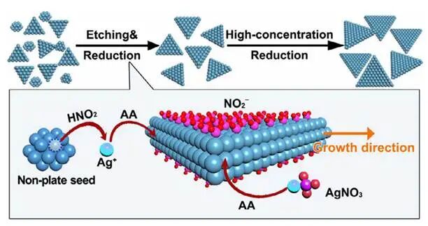 西京学院刘凯，西安交通大学高传博团队AFM：亚硝酸盐辅助的超薄银纳米片的合成及其在柔性电极制备中的应用