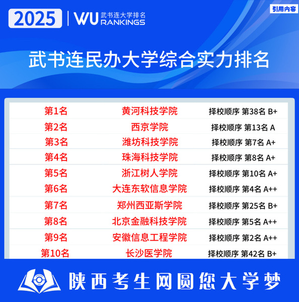 武书连排名西京学院全国第二.jpg