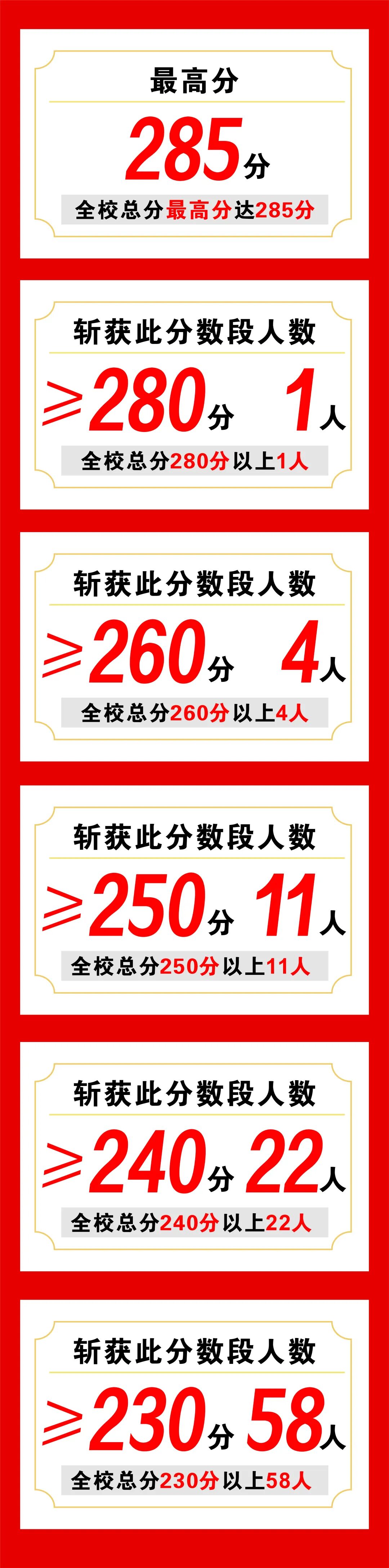 有望夺魁！西安博雅艺术职业高中学子在2026年音乐统考中最高分285分