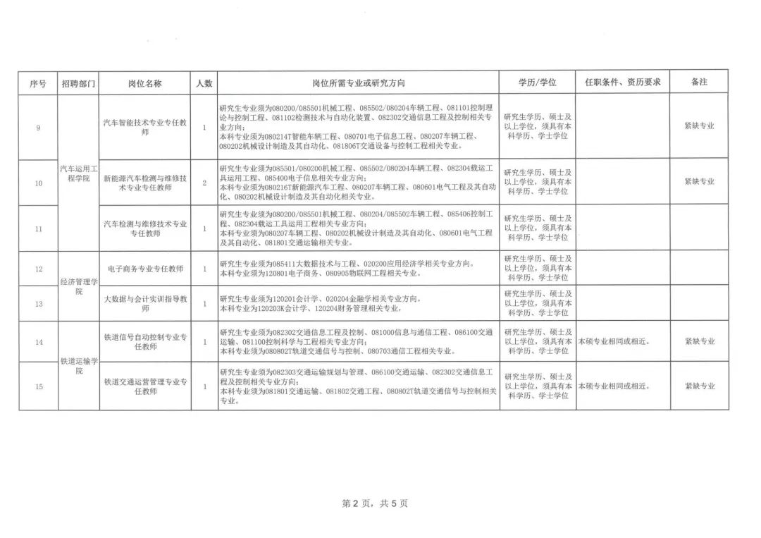 陕西交通职业技术学院2025年公开招聘工作人员公告