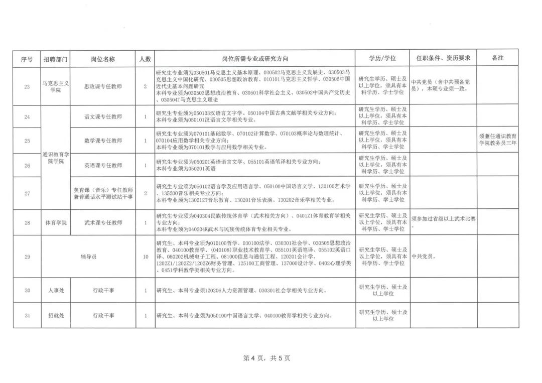 陕西交通职业技术学院2025年公开招聘工作人员公告