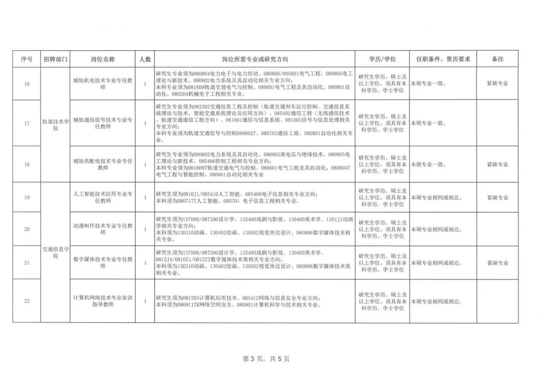 陕西交通职业技术学院2025年公开招聘工作人员公告