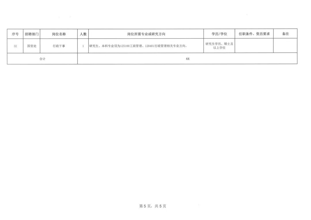 陕西交通职业技术学院2025年公开招聘工作人员公告