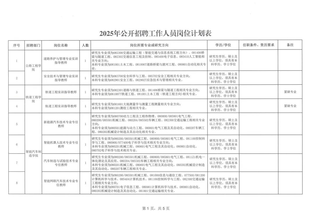 陕西交通职业技术学院2025年公开招聘工作人员公告