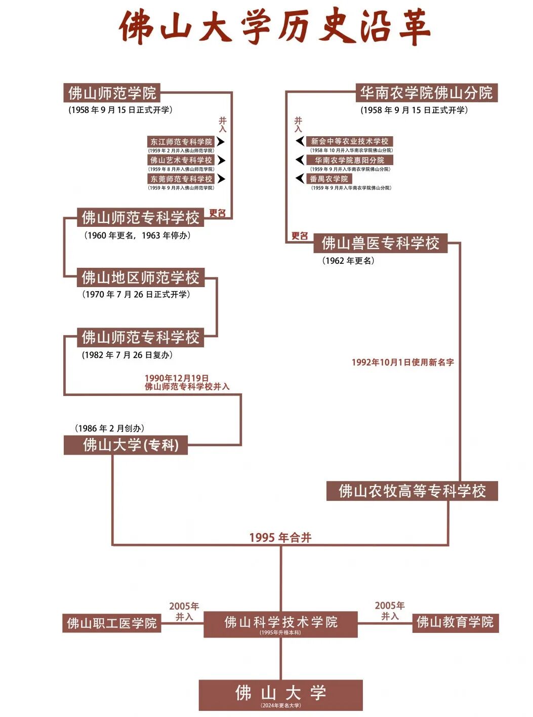 软科：17所大学，更名为学院!