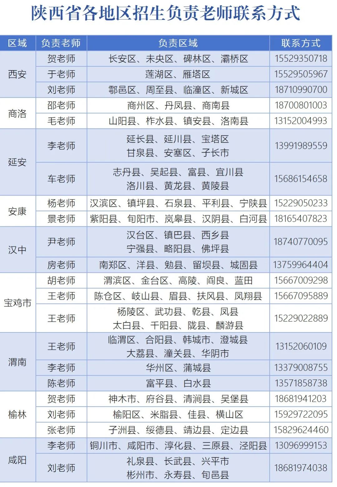 西安外事学院2025年在陕招生计划