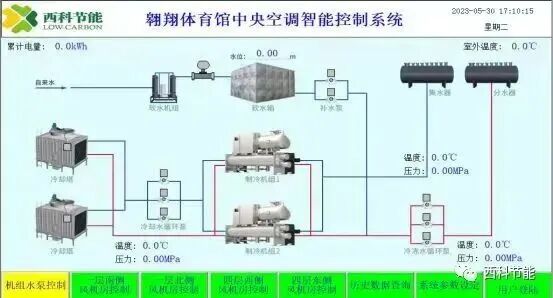 陕西省节能协会来到西安科技大学高新学院共话节能降碳新未来