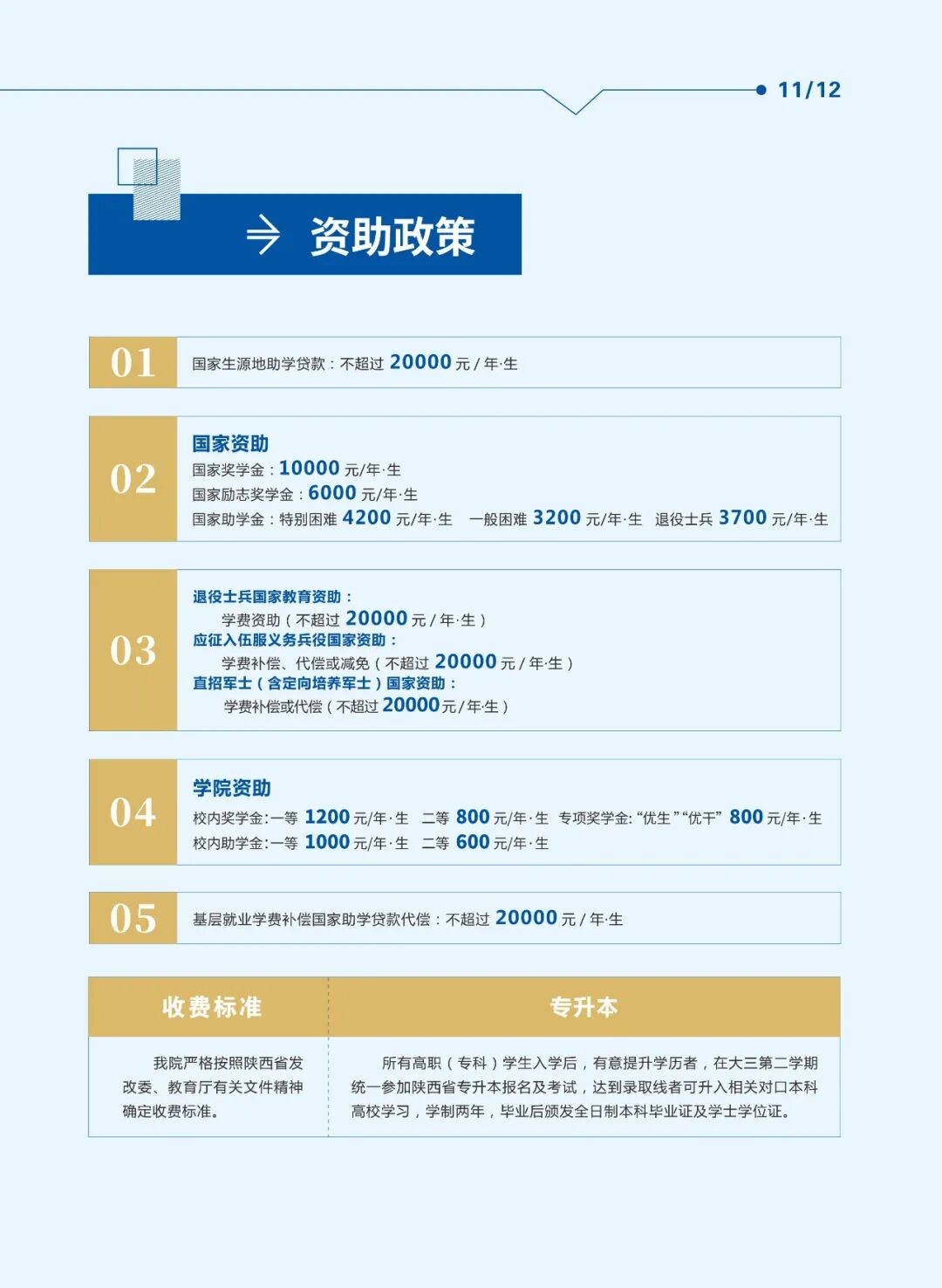延安职业技术学院2026年分类考试招生简章