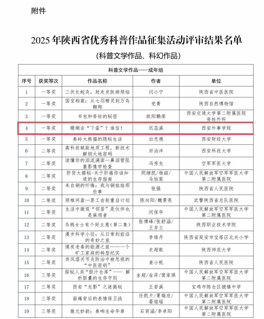 喜报丨西安外事学院学子荣获陕西省优秀科普作品一等奖