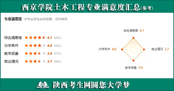 西京学院土木工程专业满意度汇总（参考）.jpg