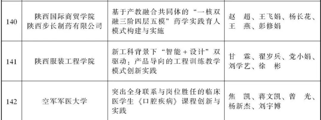 喜报！陕西服装工程学院荣获陕西省2025年高等教育教学成果奖 二等奖一项