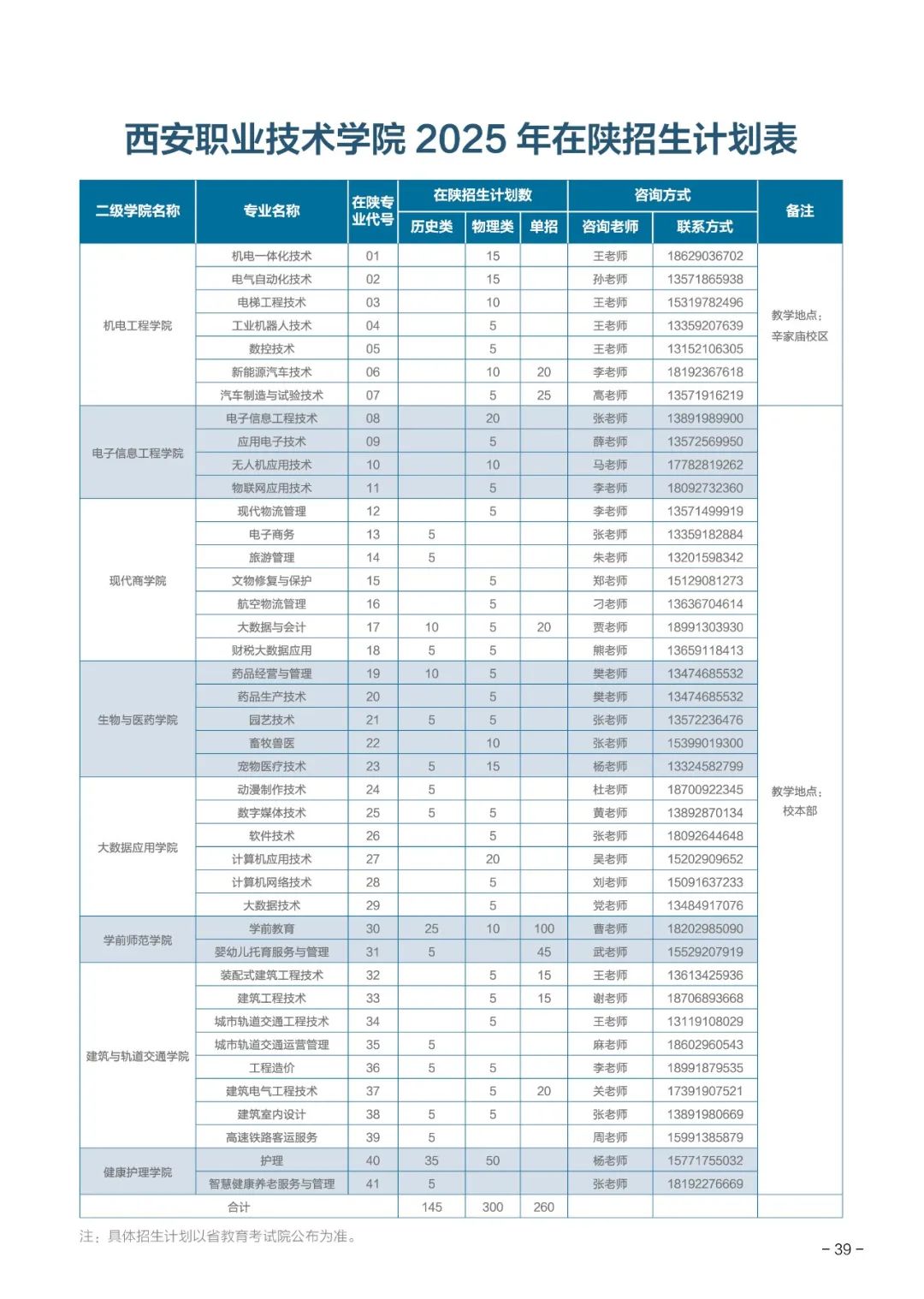 【最新】西安职业技术学院2025年报考指南发布