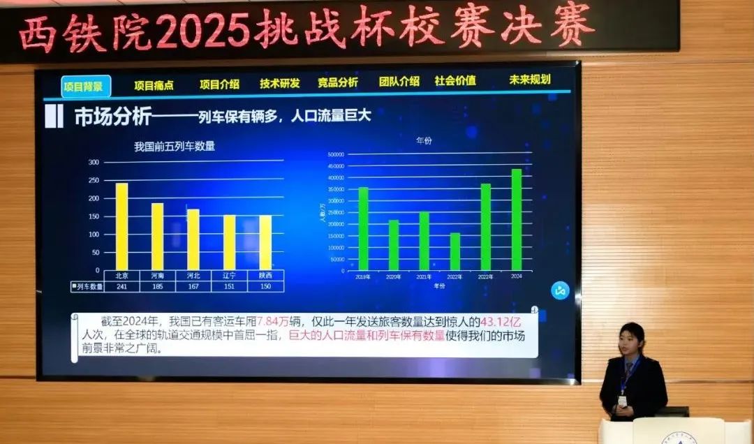 西安铁路职业技术学院2025年“挑战杯”大学生课外学术科技作品竞赛校赛决赛举行