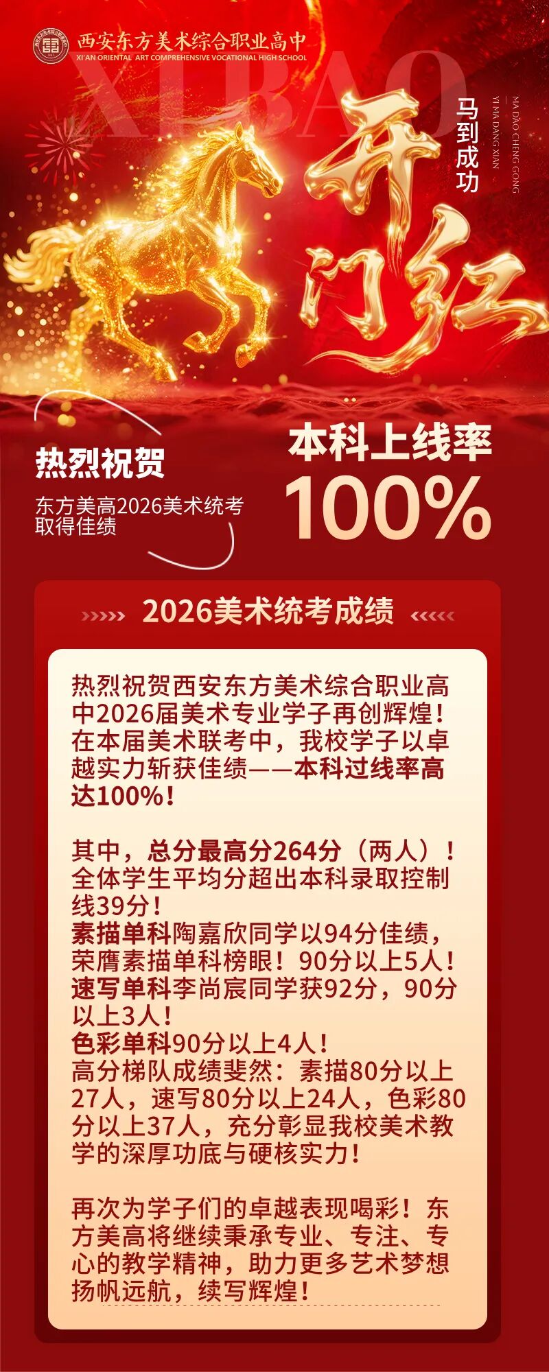 祝贺！西安东方美术综合职业高中2026美术统考全员过线