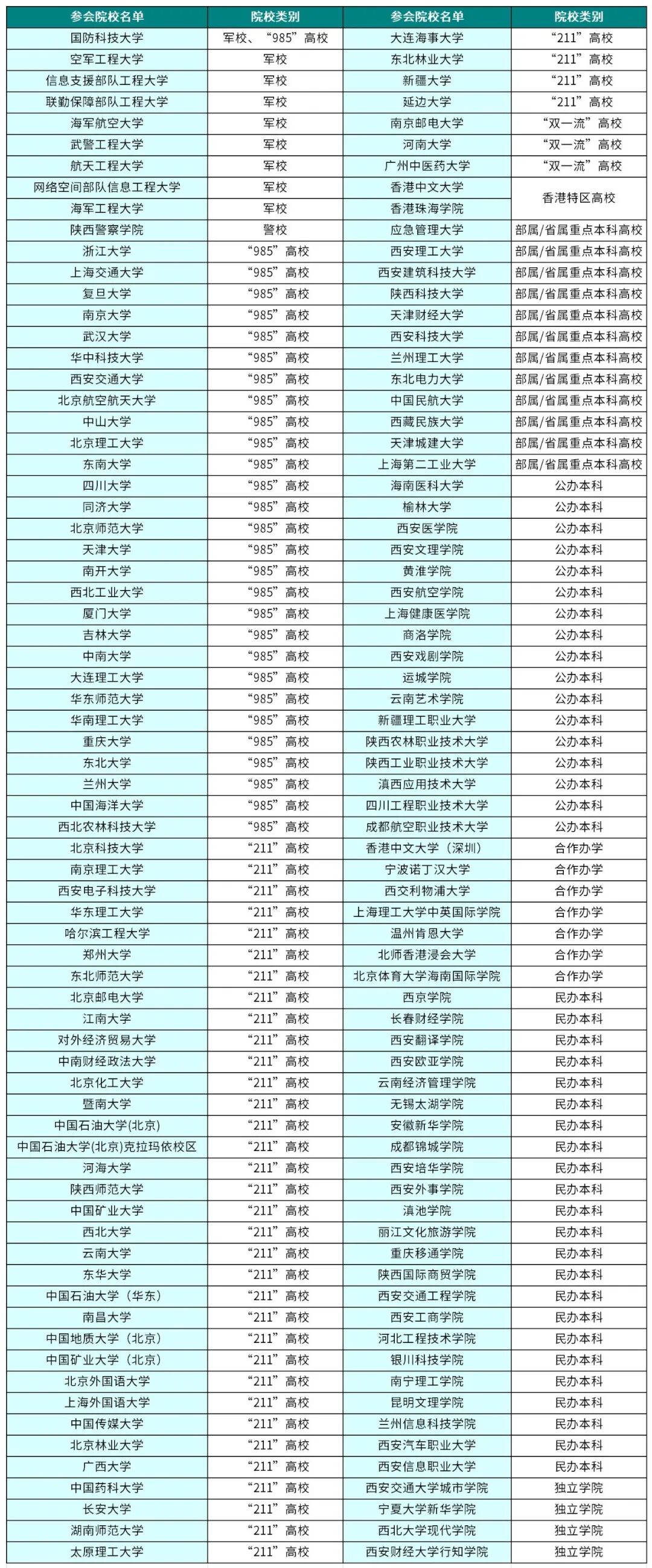 咨询会圆满收官丨150余所高校齐聚西京学院，助力三秦学子志愿规划