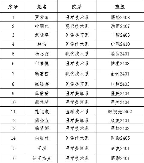 西安海棠职业学院2024-2025学年国家奖学金拟获奖学生名单公示