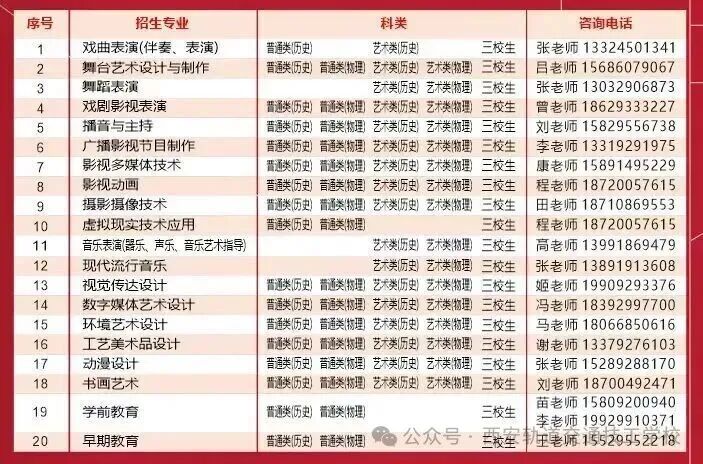 【8150】陕西艺术职业学院2026年高职分类考试招生专业发布