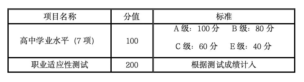 西安翻译学院2025年高职分类考试招生章程发布