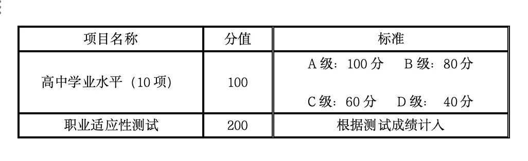 西安翻译学院2025年高职分类考试招生章程发布