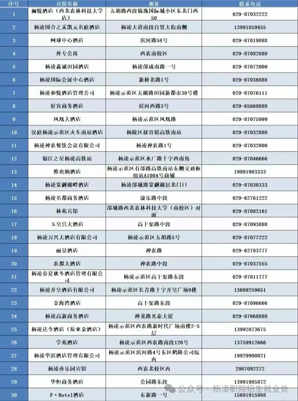 陕西农林职业技术大学2026年分类考试预录取结果查询