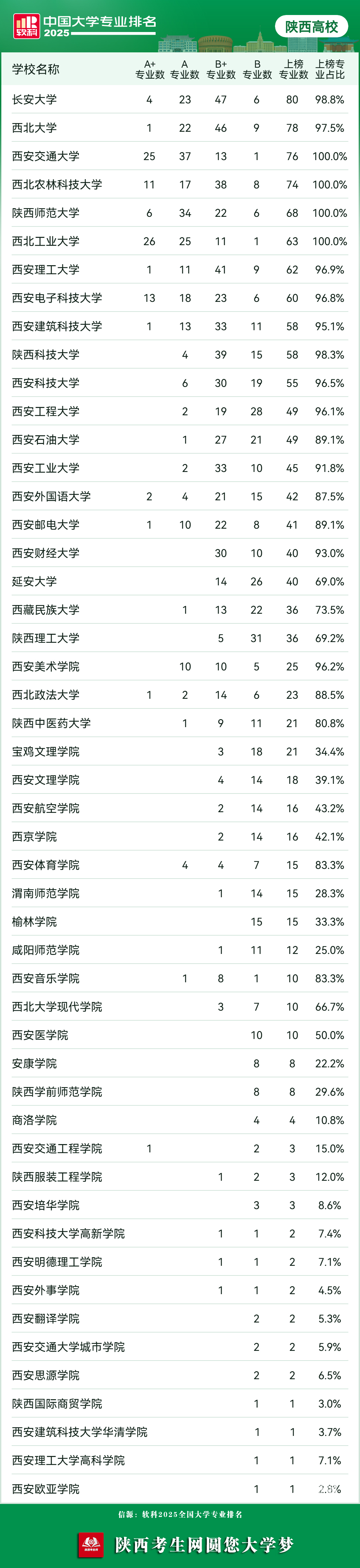 陕西50强榜.jpg