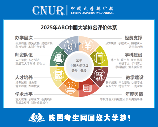 2025年ABC中国大学排行榜权威出炉｜西京学院陕西第一、全国五强！2.jpg
