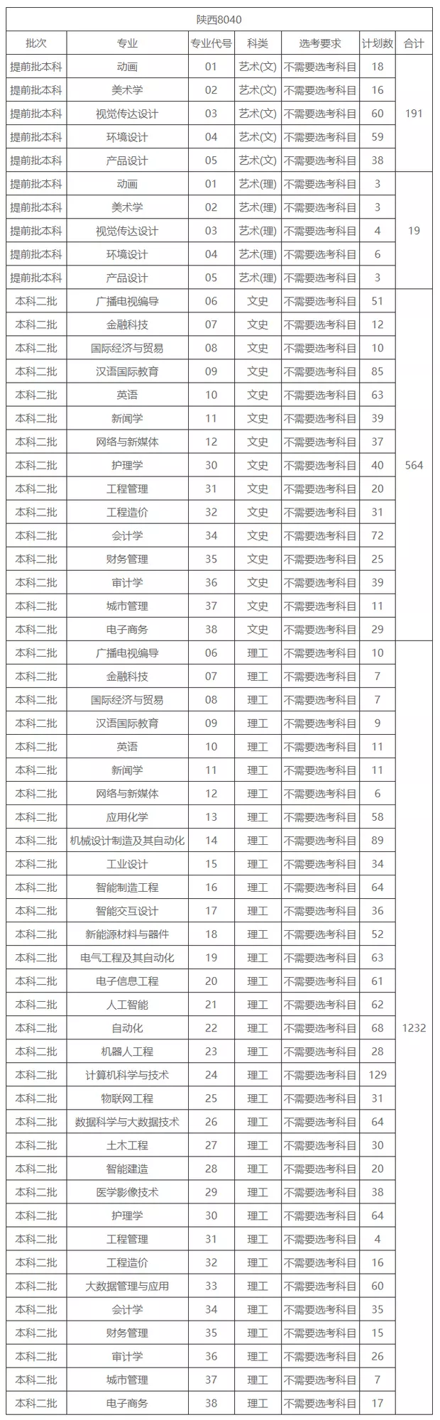 西京学院2024年陕西省招生计划一览表.jpg