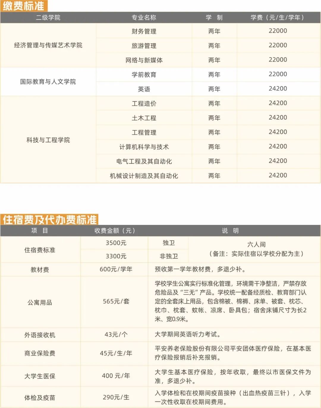 干货！西安科技大学高新学院2026级新生入学攻略，你的疑问这里都有答案！