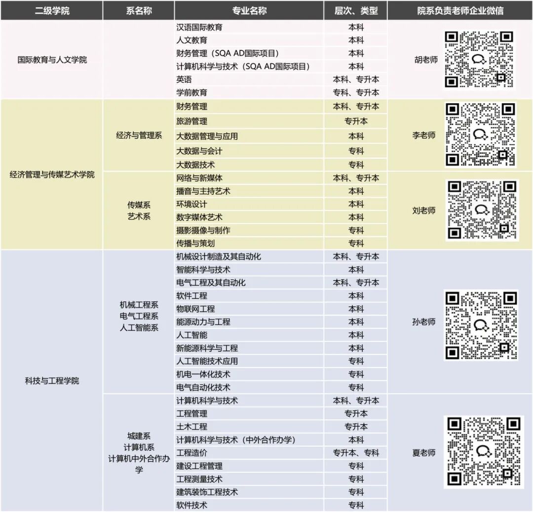 干货！西安科技大学高新学院2026级新生入学攻略，你的疑问这里都有答案！