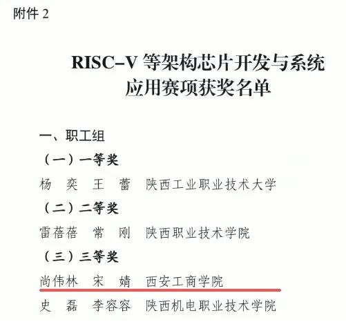 西安工商学院教师在第四届陕西省工业和信息化技术技能大赛中获佳绩