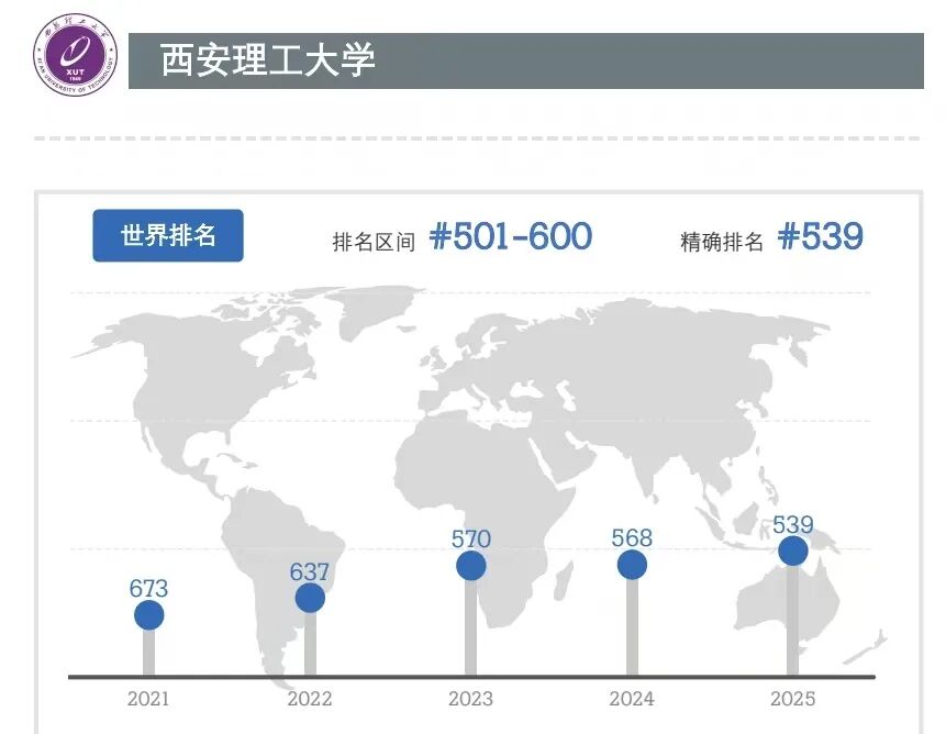 权威发布！西安理工大学2025年度十大新闻