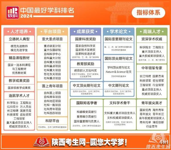 中国最好学科排名指标体系.jpg