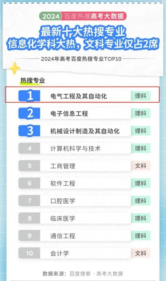 西京学院丨国家电力发展重点支撑专业！用 “产学研” 打通就业黄金通道