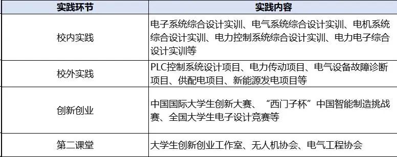 西京学院丨国家电力发展重点支撑专业！用 “产学研” 打通就业黄金通道